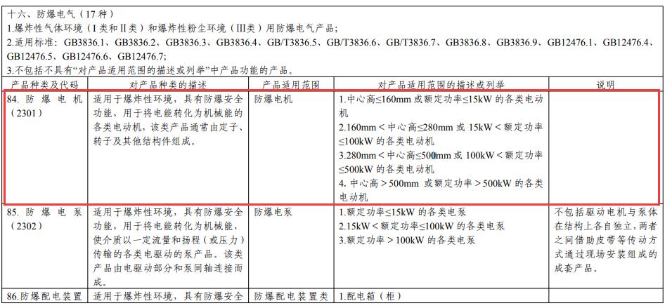 防爆電機CCC認(rèn)證產(chǎn)品目錄