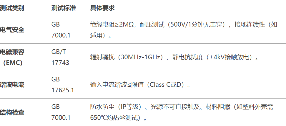 4.8LVD感光燈3C認(rèn)證辦理流程.png