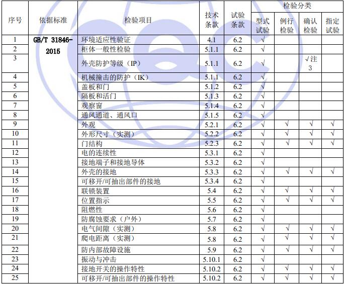 高壓機柜質(zhì)量控制檢測要求