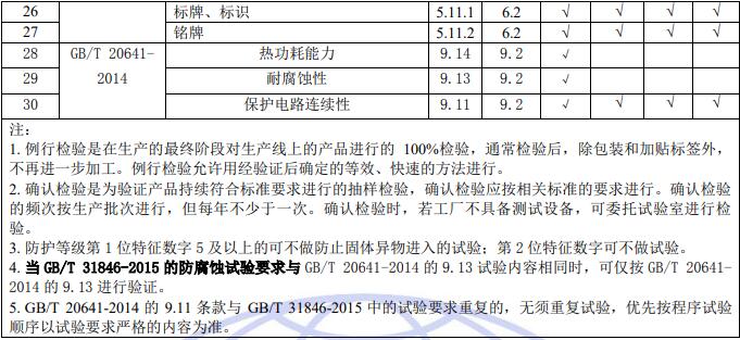 高壓機柜質(zhì)量控制檢測要求